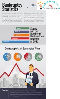 bankruptcies wave of bankruptcies whether it comes is in the hands of the state